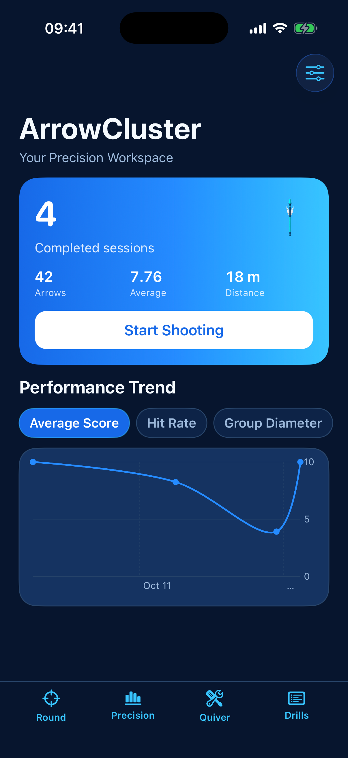Range log with session count and score trend
